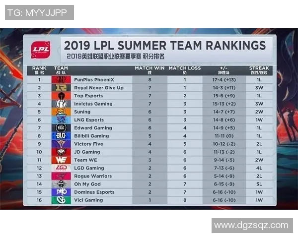 2026电竞新闻S15LOL赛事中RNG战队表现出色CSGO战术排名创新高引发热议